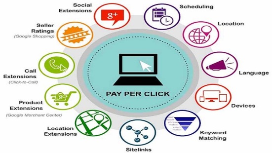 5 Practical Reasons You Should Consider PPC Marketing